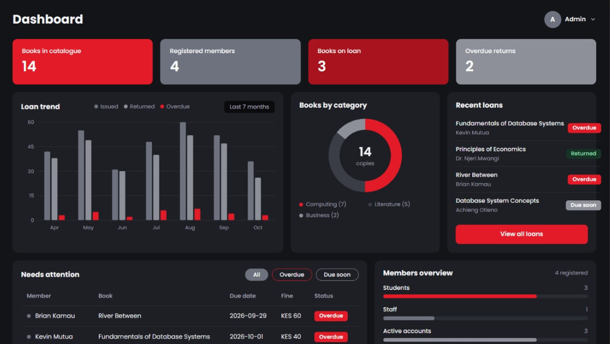 Lakita Library Management system